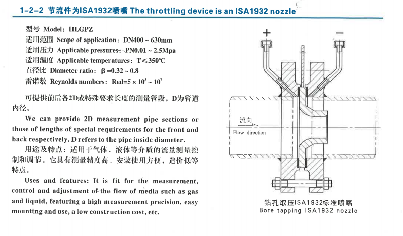 节流件为ISA1932喷嘴