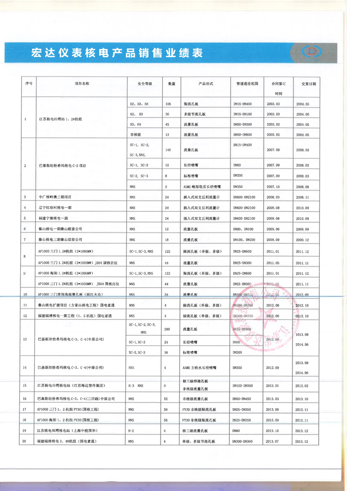 核电业绩