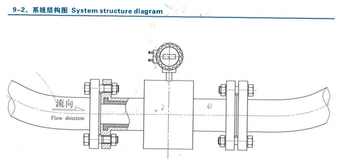 电磁流量计结构图