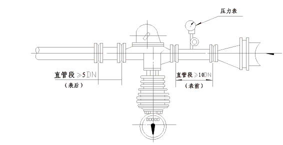 距阵式流量计