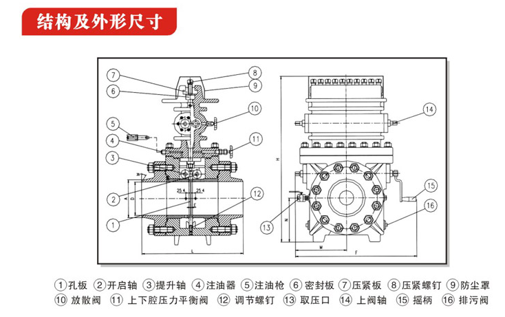 高级孔板阀结构图