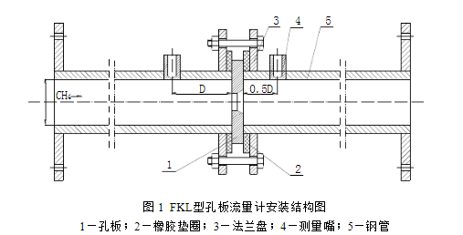 法兰取压孔板流量计安装示意图