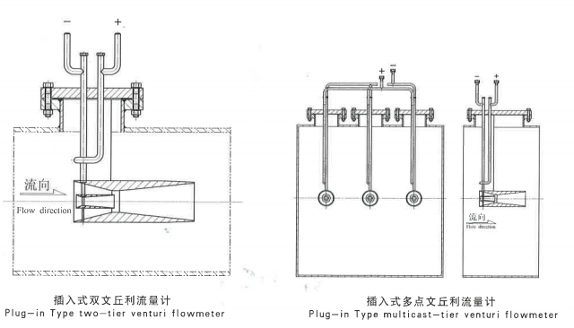 多点插入式双文丘里管结构示意图