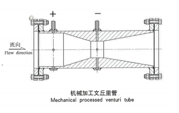 机械加工文丘里管结构示意图