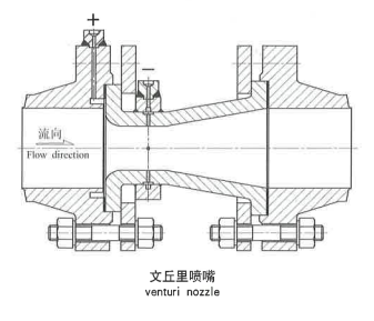 文丘里喷嘴结构示意图