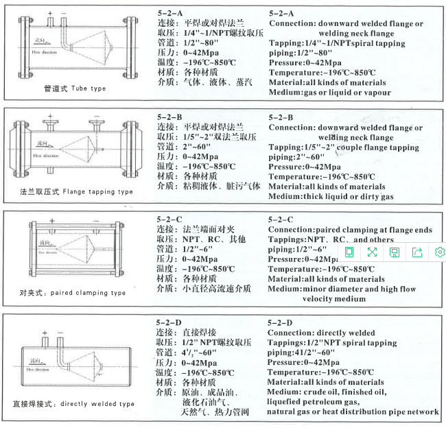 管道式V型锥流量计结构示意图