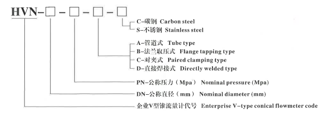 管道式V型锥流量计选型编码