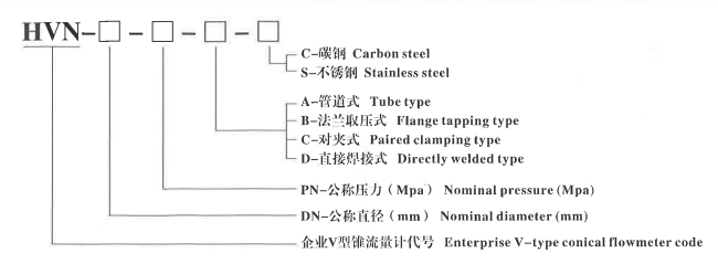 法兰取压式V型锥流量计选型编码