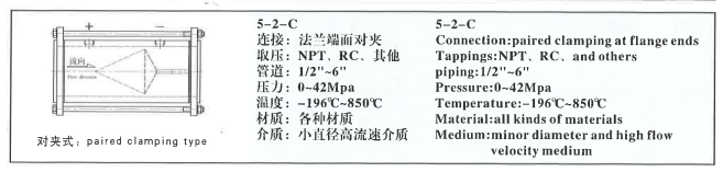 对夹式V型锥流量计结构示意图