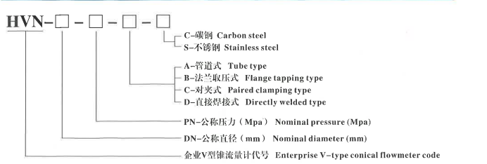 对夹式V型锥流量计选型编码