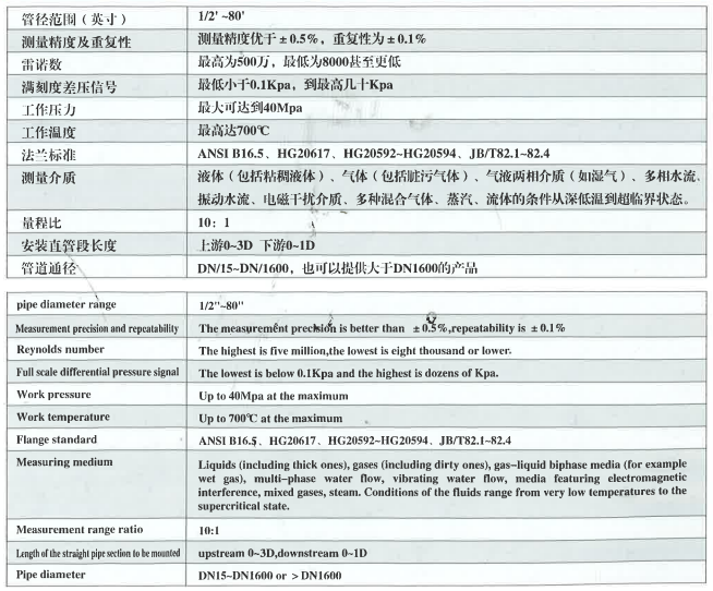 对夹式V型锥流量计技术参数