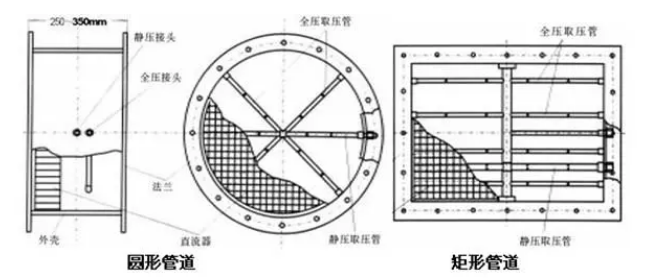 横截面流量计流量计