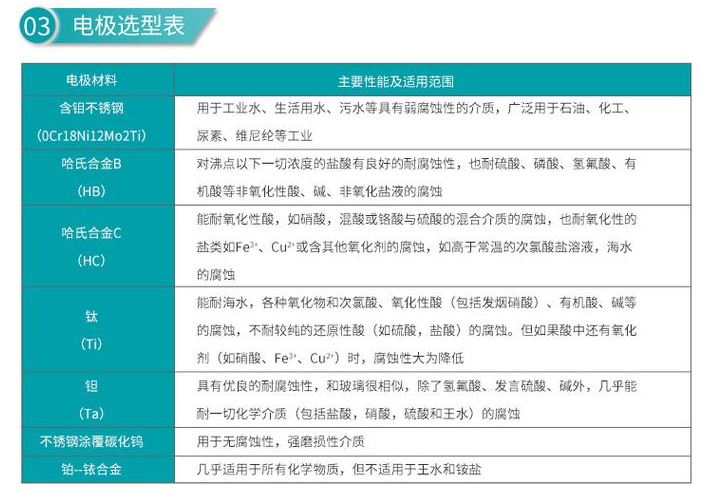 废水电磁流量计电极选型