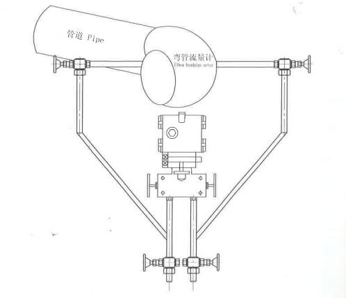 HDW系列弯管流量计系统结构图