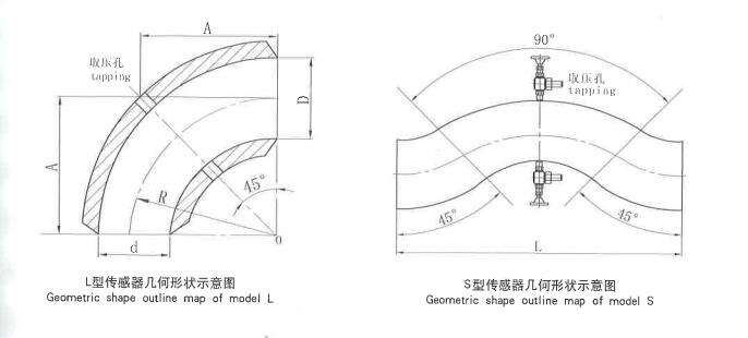 HDW系列弯管流量计系统结构图