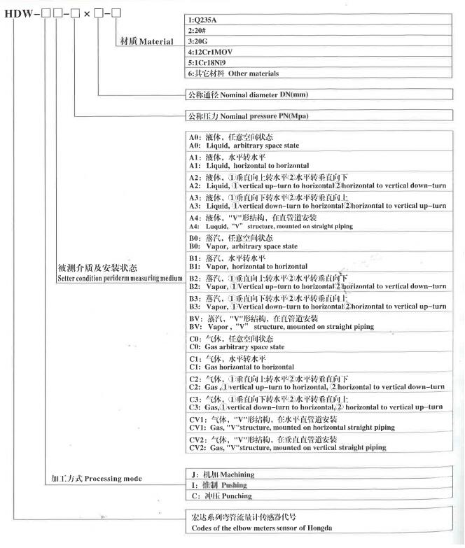 弯管流量计选型编码