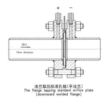 法兰取压标准孔板(平法兰)
