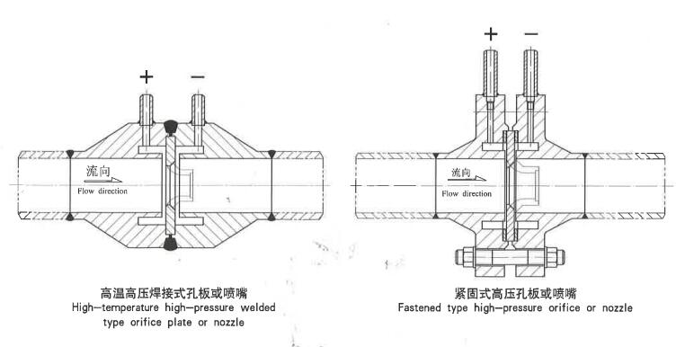 高温高压焊接式孔板或喷嘴与紧固式高压孔板或喷嘴